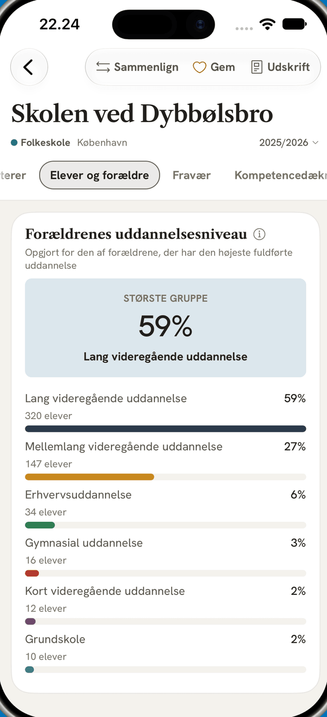 Skolefinder på en iPhone: en skoles side, fanen Elever og forældre, med forældrenes uddannelsesniveau for skoleåret 2025/2026.